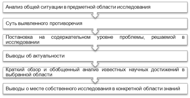 Актуальность, степень изученности и научной разработанности темы исследования - student2.ru