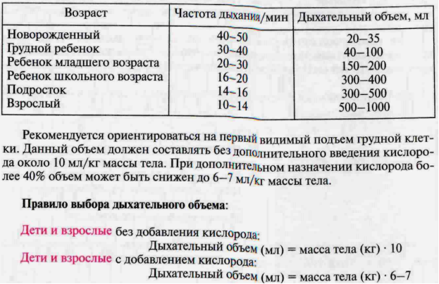 алгоритм терапии легкого приступа ба - student2.ru