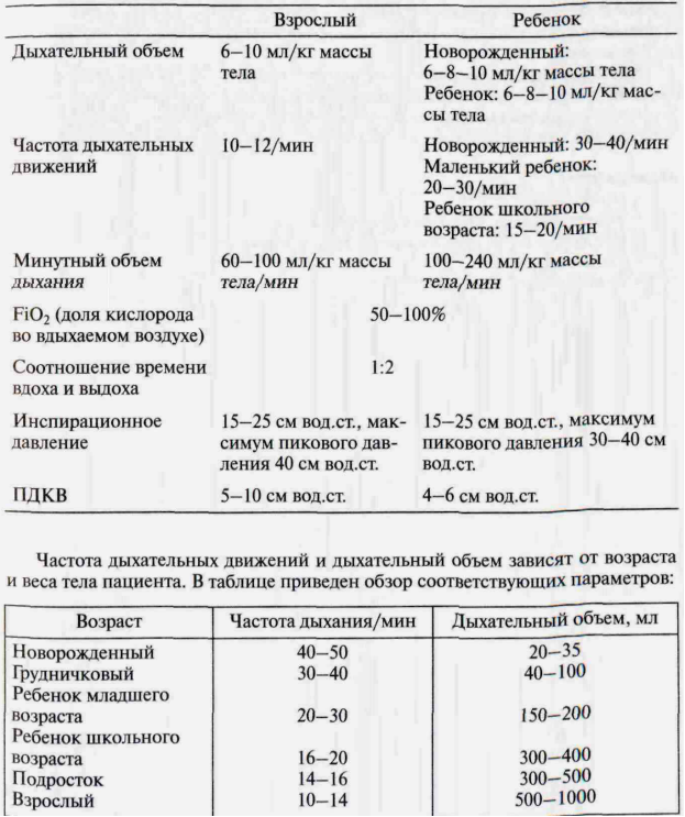 алгоритм терапии легкого приступа ба - student2.ru