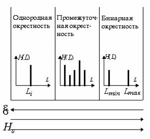 Анализ некоторых характеристик локальных окрестностей - student2.ru