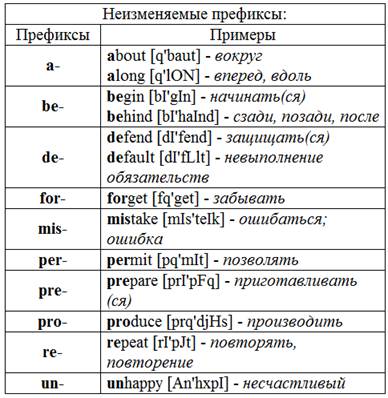 Английский язык - Правила чтения - student2.ru