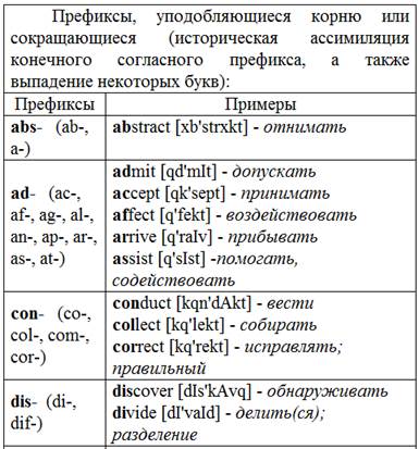 Английский язык - Правила чтения - student2.ru