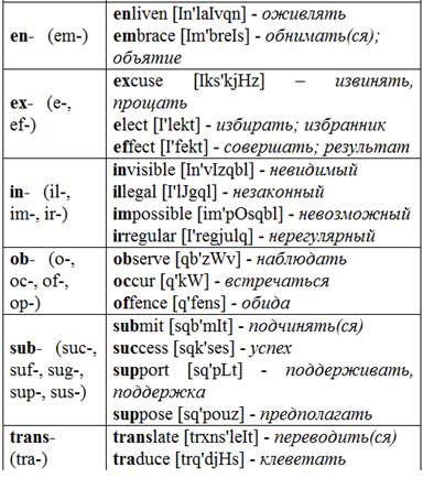 Английский язык - Правила чтения - student2.ru