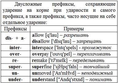 Английский язык - Правила чтения - student2.ru