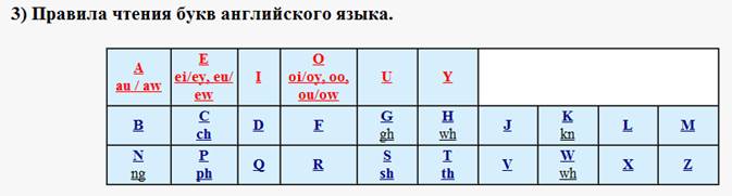 Английский язык - Правила чтения - student2.ru