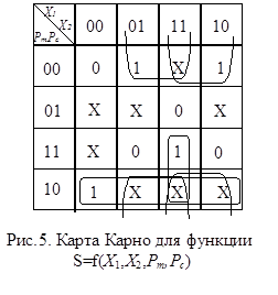анонический метод синтеза комбинационных схем. - student2.ru