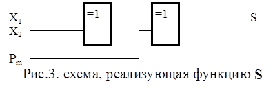 анонический метод синтеза комбинационных схем. - student2.ru