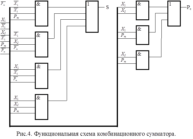анонический метод синтеза комбинационных схем. - student2.ru