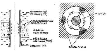 Аппаратура и регистрируемые параметры - student2.ru