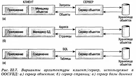 Архитектура, основанная на объектах - student2.ru