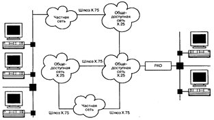Архитектура протокола Х.25 - student2.ru