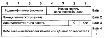 Архитектура протокола Х.25 - student2.ru