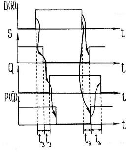 Асинхронные RS-триггеры на элементах И-НЕ - student2.ru