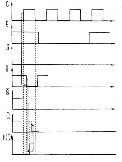 Асинхронные RS-триггеры на элементах И-НЕ - student2.ru