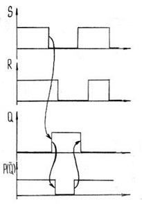 Асинхронные RS-триггеры на элементах И-НЕ - student2.ru