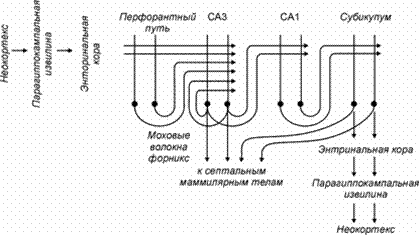 Ассоциативное преобразование - student2.ru