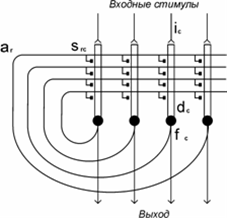 Ассоциативное преобразование - student2.ru