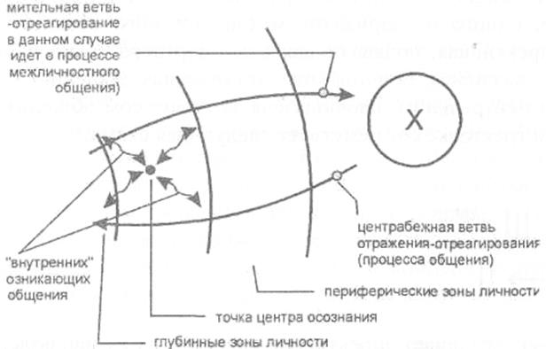 б) повторная психотравма - student2.ru