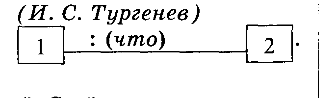 Бессоюзное сложное предложение. Урок 45. Понятие о бессоюзном сложном предложении - student2.ru