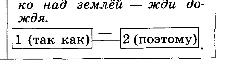 Бессоюзное сложное предложение. Урок 45. Понятие о бессоюзном сложном предложении - student2.ru