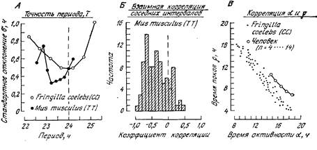 Биологические ритмы. В 2-х т. Т. 1. Пер. с англ.  - student2.ru