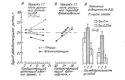 Биологические ритмы. В 2-х т. Т. 1. Пер. с англ.  - student2.ru