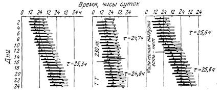 Биологические ритмы. В 2-х т. Т. 1. Пер. с англ.  - student2.ru