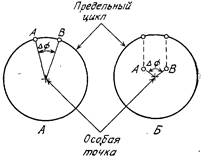 Биологические ритмы. В 2-х т. Т. 1. Пер. с англ.  - student2.ru