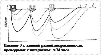 Биологические закономерности чередования нагрузок и отдыха в микроцикле. - student2.ru