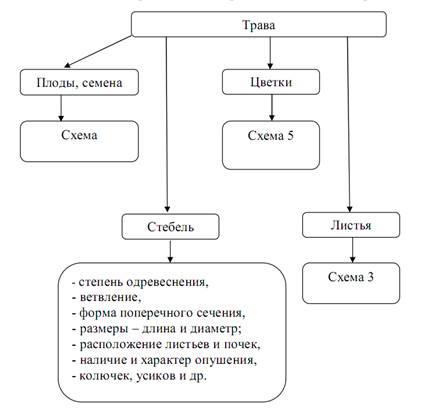 блок-информация - student2.ru