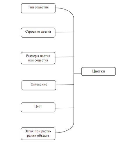 блок-информация - student2.ru