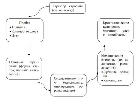 блок-информация - student2.ru