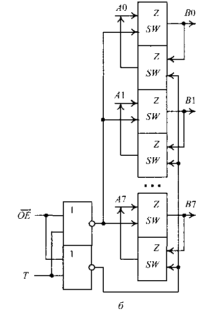 Буферные регистры и двунаправленные шинные формирователи - student2.ru