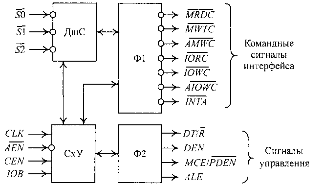 Буферные регистры и двунаправленные шинные формирователи - student2.ru