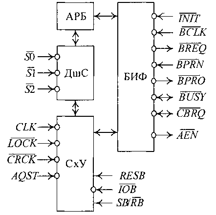 Буферные регистры и двунаправленные шинные формирователи - student2.ru