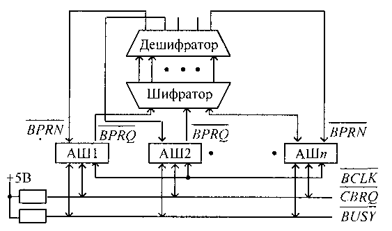 Буферные регистры и двунаправленные шинные формирователи - student2.ru
