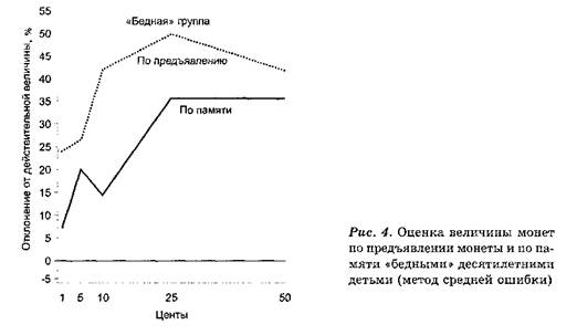 ценности и потребности как организующие факторы восприятия - student2.ru