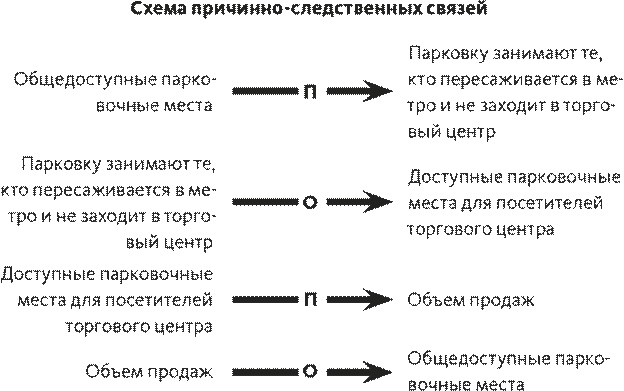 Часть 3. Программа мер по устранению недостатков - student2.ru