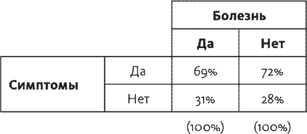 Часть 3. Программа мер по устранению недостатков - student2.ru