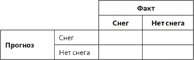 Часть 3. Программа мер по устранению недостатков - student2.ru