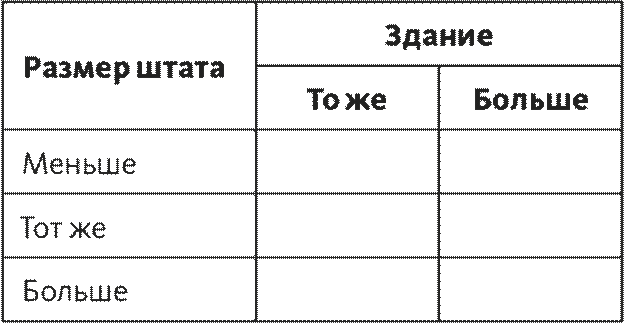 Часть 3. Программа мер по устранению недостатков - student2.ru