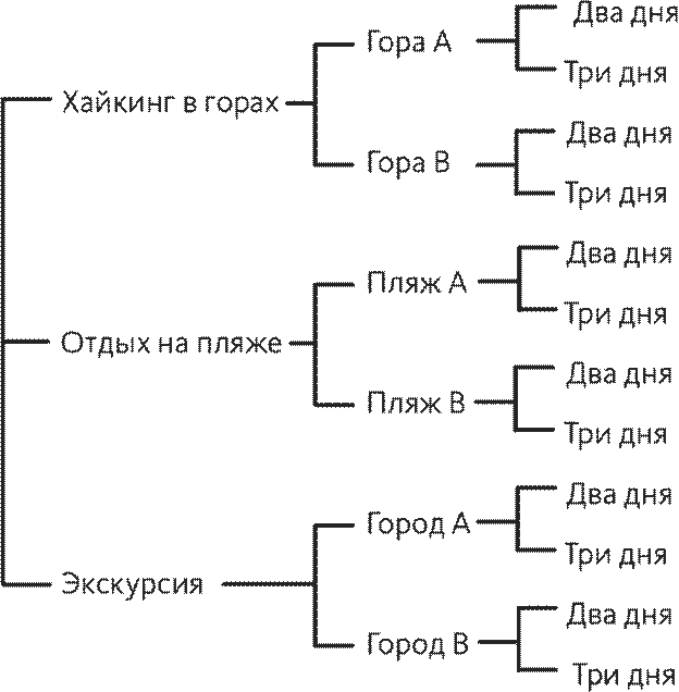 Часть 3. Программа мер по устранению недостатков - student2.ru