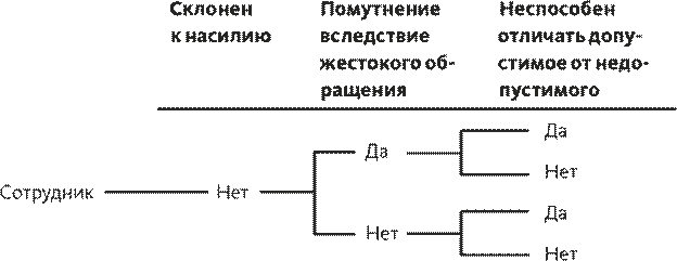 Часть 3. Программа мер по устранению недостатков - student2.ru