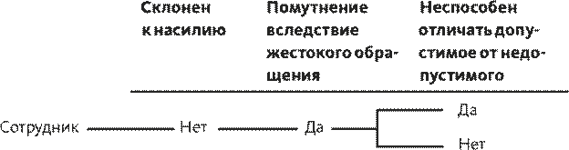 Часть 3. Программа мер по устранению недостатков - student2.ru