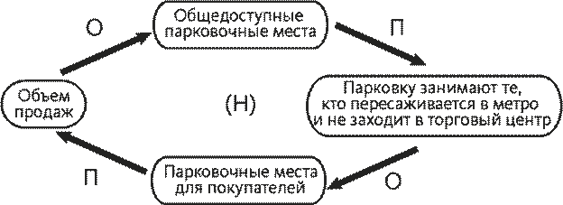 Часть 3. Программа мер по устранению недостатков - student2.ru