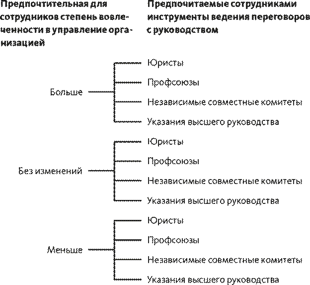 Часть 3. Программа мер по устранению недостатков - student2.ru