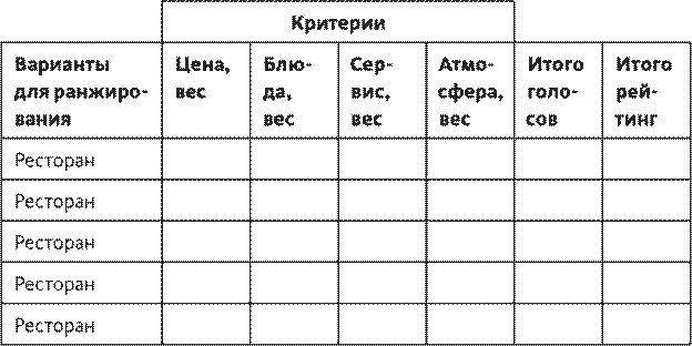 Часть 3. Программа мер по устранению недостатков - student2.ru