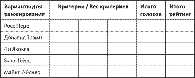 Часть 3. Программа мер по устранению недостатков - student2.ru