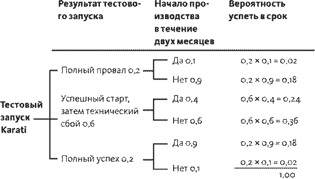 Часть 3. Программа мер по устранению недостатков - student2.ru