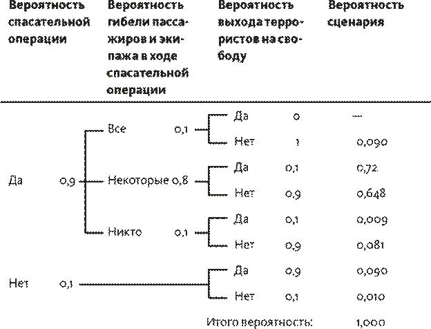 Часть 3. Программа мер по устранению недостатков - student2.ru